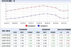 黄陂追款公司联系方式：高效解决欠款难题